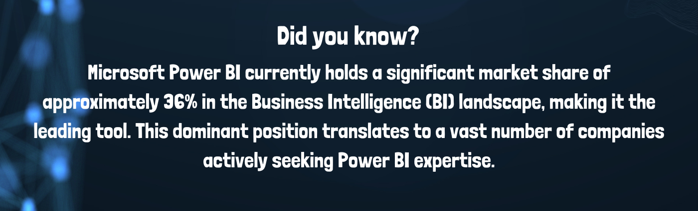 Microsoft Power BI Market Share